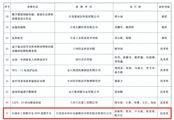 甘肅工程咨詢集團(tuán)在多個(gè)省級創(chuàng)新大賽中斬獲佳績